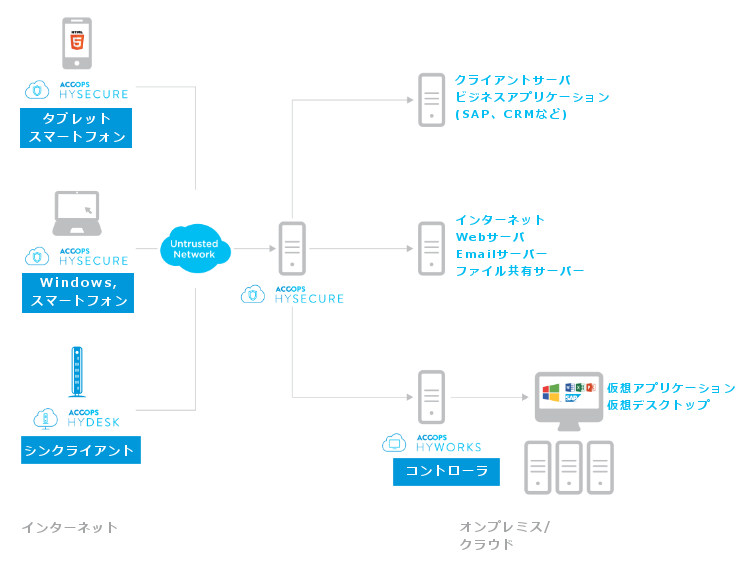 hysecure_architecture-jp