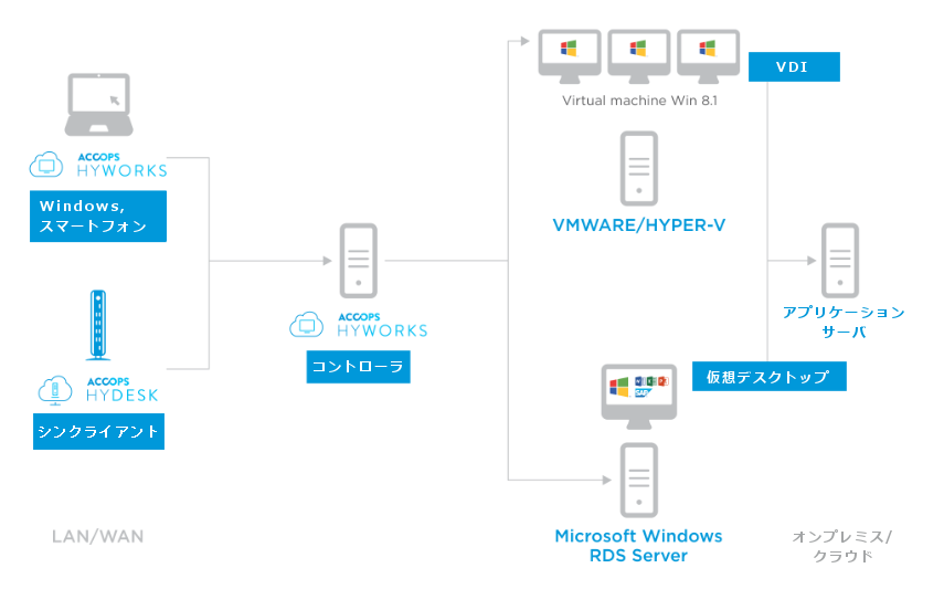 hyworks-architecture-jp
