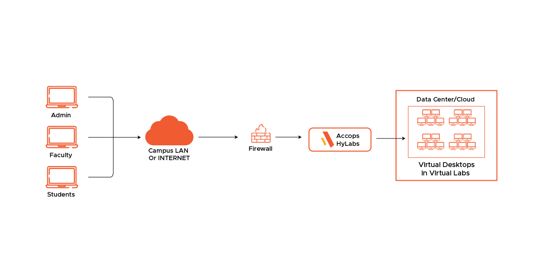 hylabs-diagram