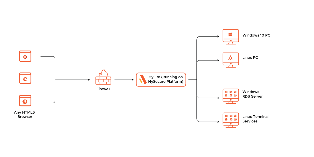 hylite-diagram