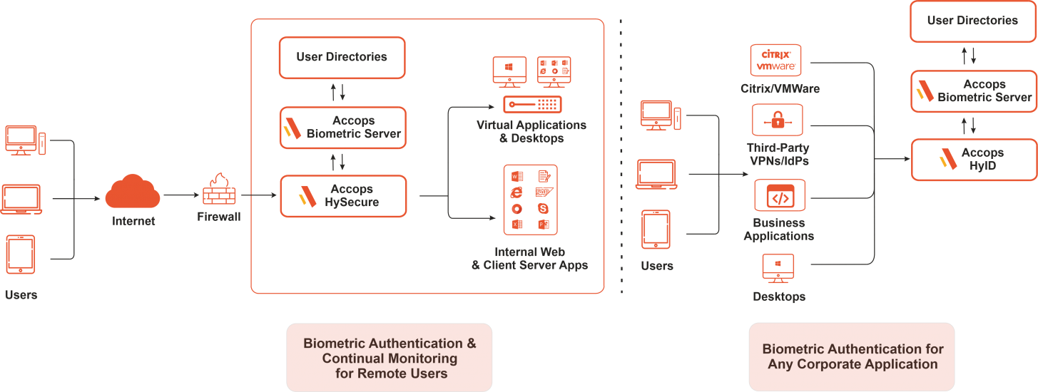 bioauth-diagram